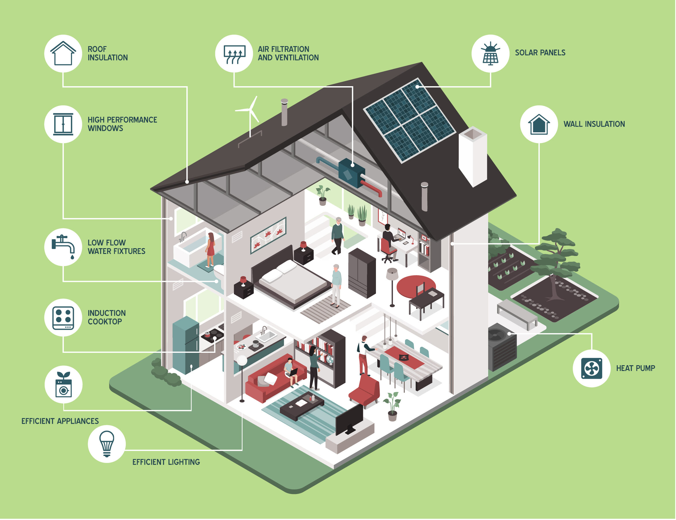The Installation Process of a Smart Home